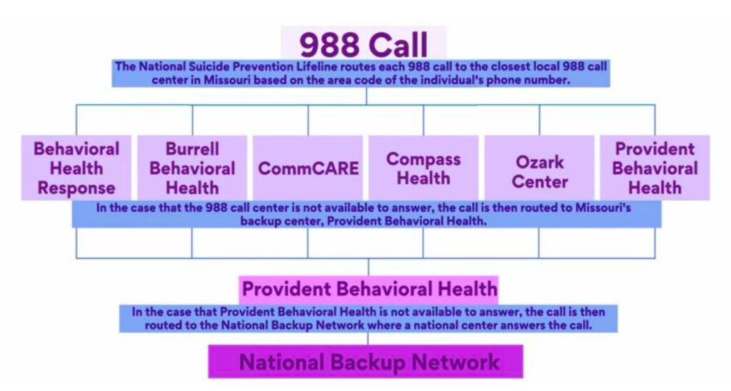 988 call chart