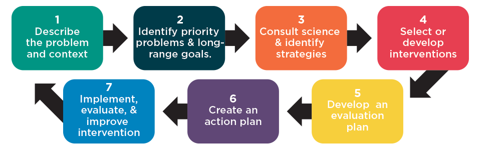 Strategic plan graphic