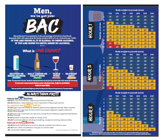 Blood Alcohol Content Chart Cards for Men