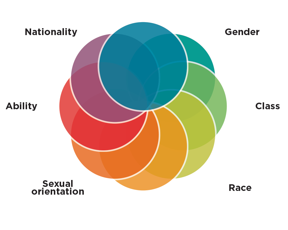 intersectionality